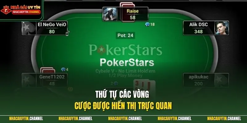 Poker Online 2 Thứ tự các vòng cược được hiển thị trực quan